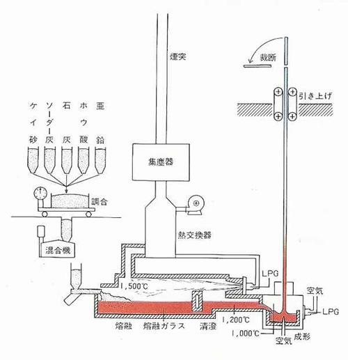 自動製管システム